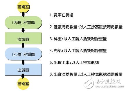 乙炔產業所面臨之問題及解決方案分析