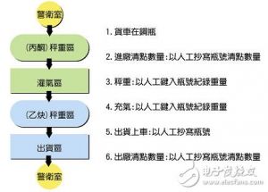 乙炔產業所面臨之問題及解決方案分析