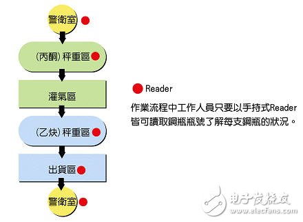 深圳工業氣體